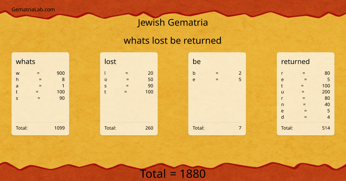 whats lost be returned in jewish Gematria